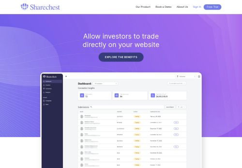 Sharechest